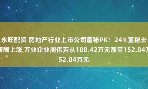永旺配资 房地产行业上市公司董秘PK：24%董秘去年薪酬上涨 万业企业周伟芳从108.42万元涨至152.04万元